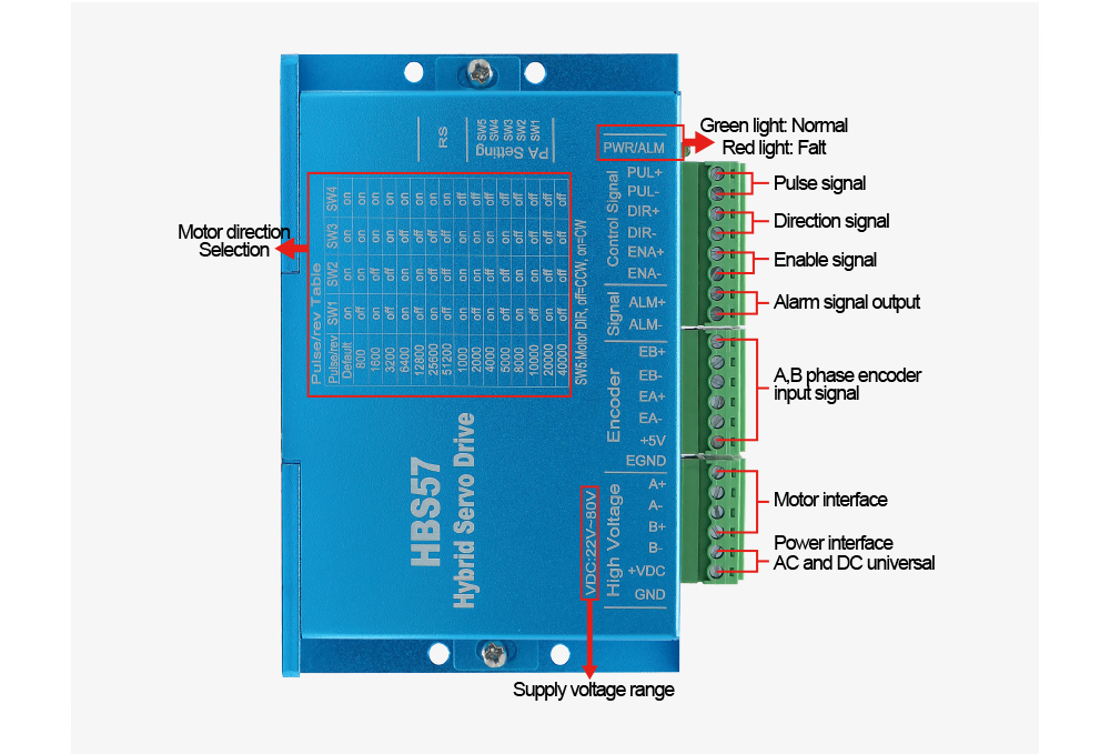 Controlador paso a paso Digita - Stepper Driver Cnc reseña y precio